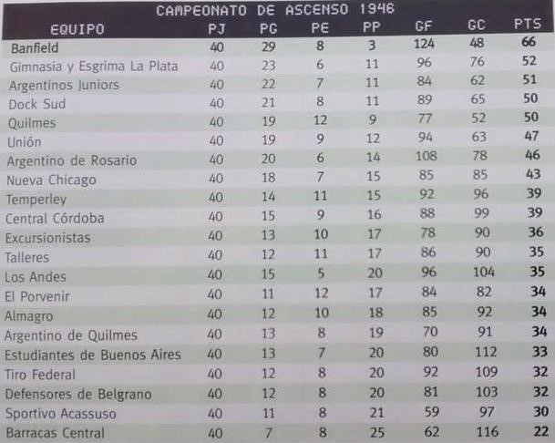 Tabla 2da. 1946.jpg